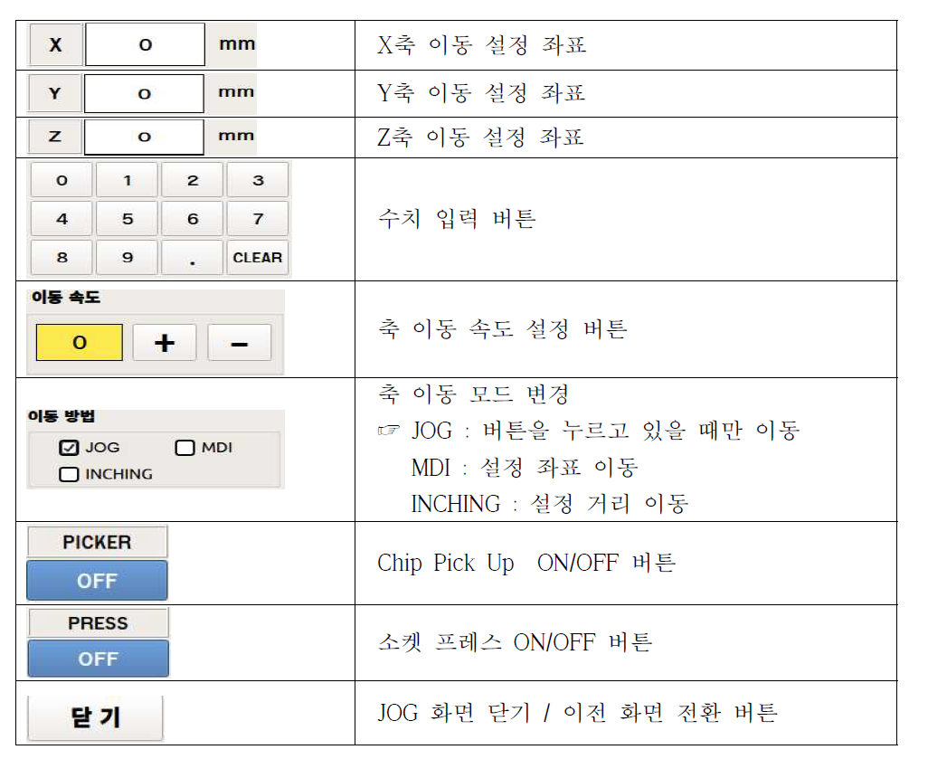 X/Y/Z축 수동 이동 MDI MODE 기능 항목