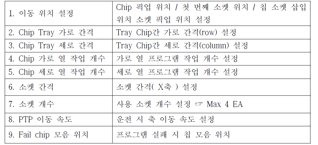 환경 설정 기능 항목