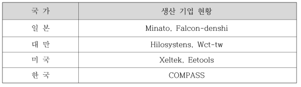 국내외 장비생산 현황