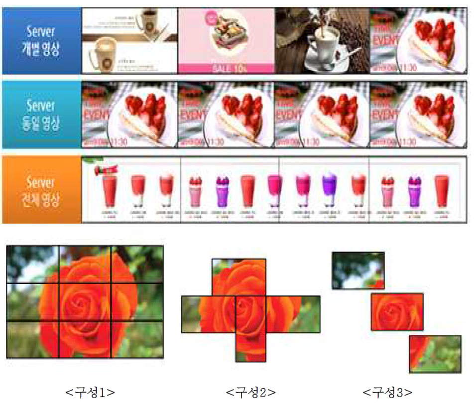 다양한 영상화면 구성