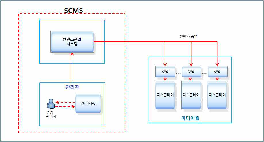 시스템 구성도