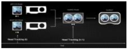 오큘러스 리프트 HMD 의 트랙킹 및 고성능 양안 VR 작동 시스템 구성