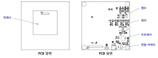 1차 PCB 모양
