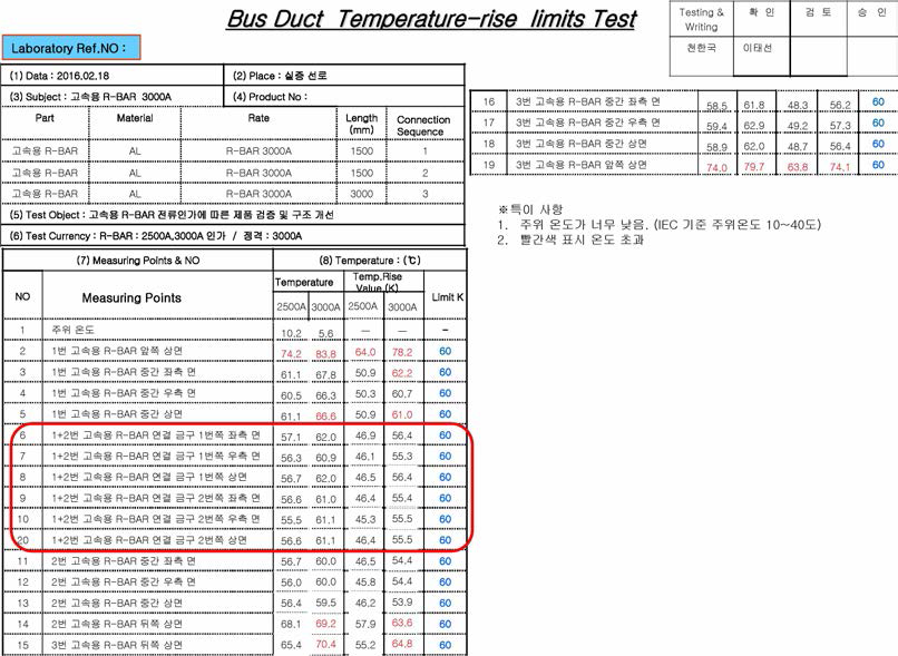 전류통전 성능 시험 데이터