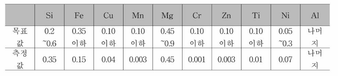 성분분석