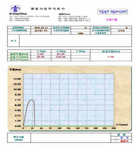 인장파괴시험 - 7.79ton