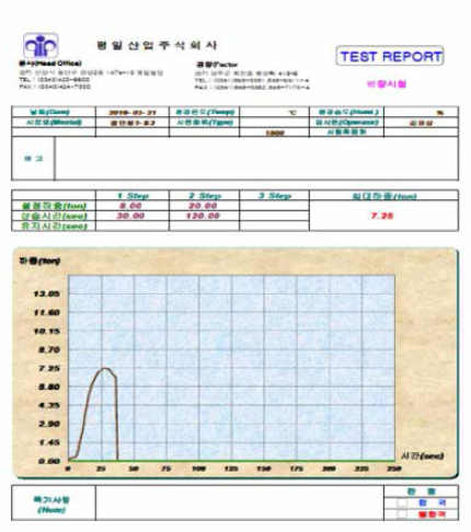 인장파괴시험 - 7.25 ton