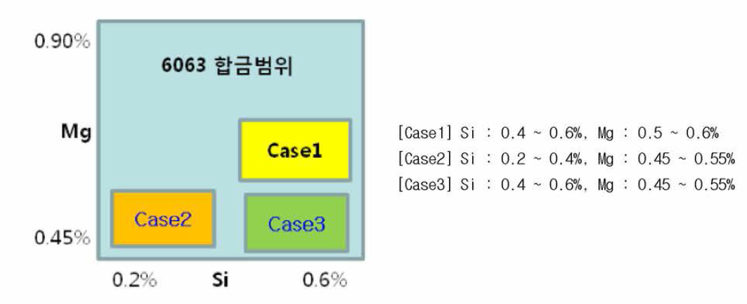 알루미늄 합금 공인기관 시험