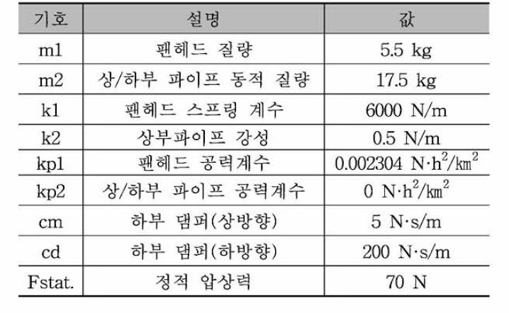 KTX-산천 팬터그래프 모델링