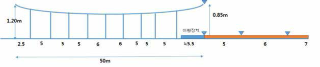 이행구간(50m)