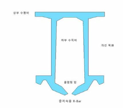 초기 설계 R-Bar 형상