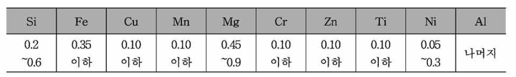 합금 조성(안)