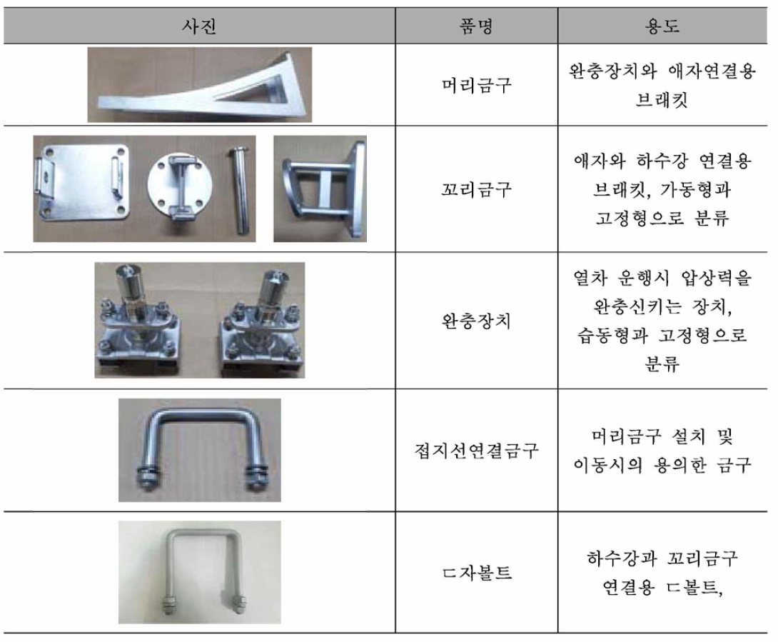 시제품 품명 및 용도