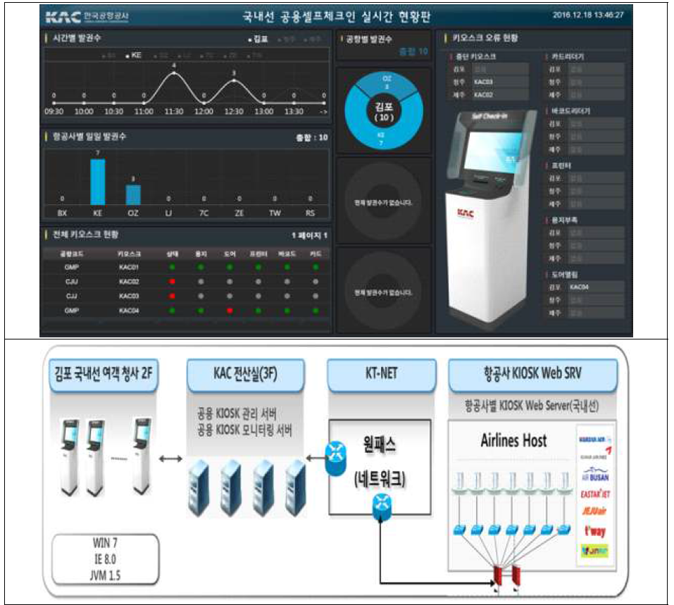 한국공항공사 국내선 공용셀프 체크인 실증