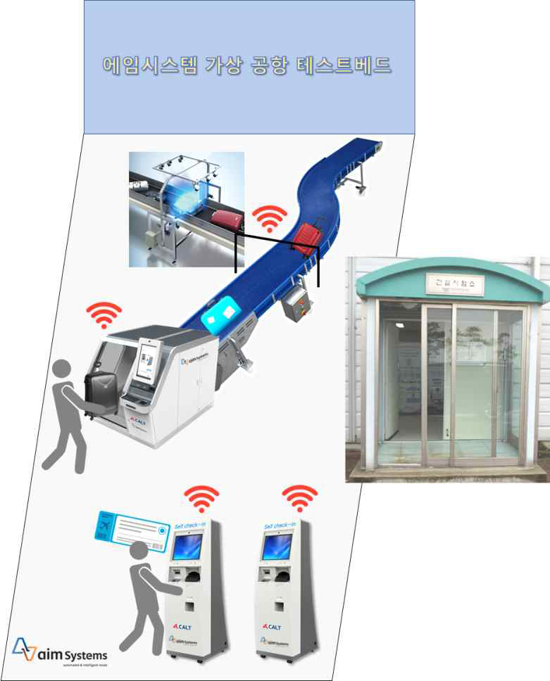 가상 공항 통합 테스트 베드 현장