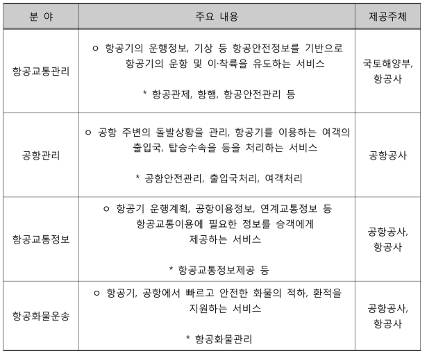 서비스 주요내용 및 제공주체