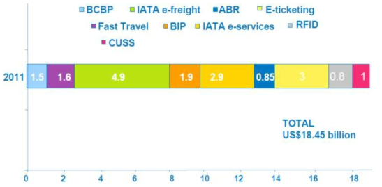 Simplifying the Business program(StB) 추진 효과