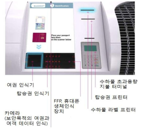 Self check in 기술이 도입된 bag drop 기기