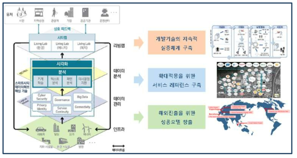 3핵심과제 활용방안