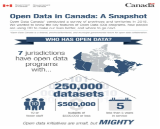 캐나다 오픈데이터 인포그래픽
