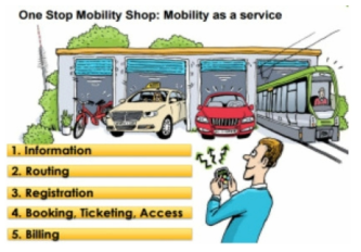 Mobility Shop Hannover 개념도