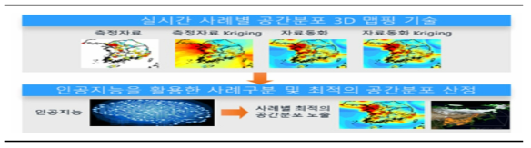 실시간 3D 대기오염 매핑기술 (예)