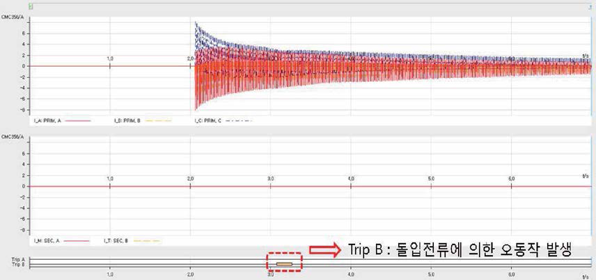 계전기에 돌입전류 인가시 시험결과 1회차