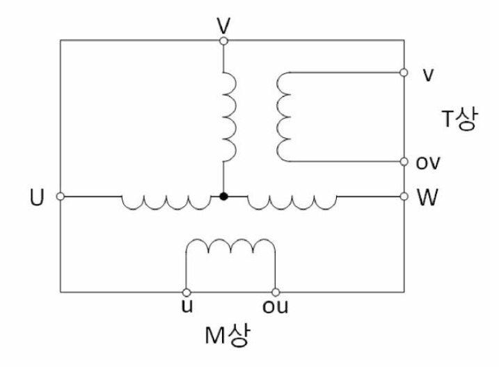 스코트 변압기의 구조