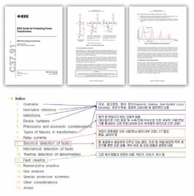 IEEE Std C37.91의 주요 내용