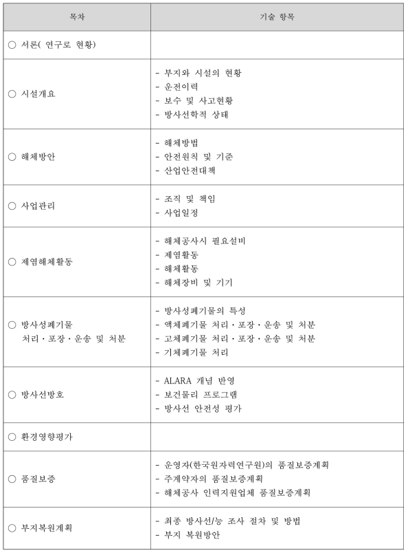 연구로 1,2호기 해체계획서 목차 및 기술 내용