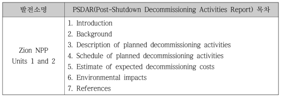 Zion 1,2호기 해체활동보고서 목차