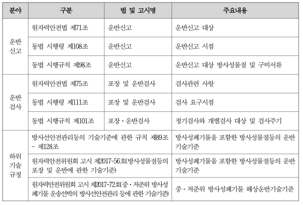 운반행위 관련 원자력안전법 주요내용