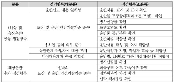 중·저준위 방사성폐기물 개별운반 현장검사 주요 점검사항