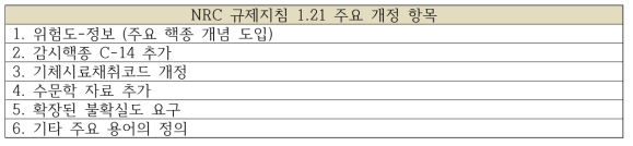 NRC 규제지침 1.21 주요 개정 내용