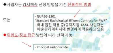 감시핵종 선정방법