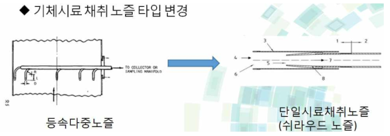 기체시료 채취코드 개정에 따른 노즐타입 변경