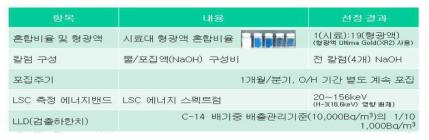 NRC 규제지침 개정본 국내 반영 방향