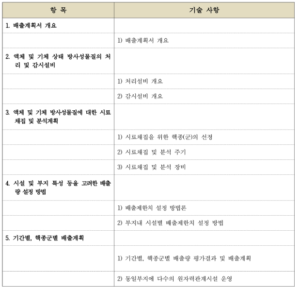 배출계획서 작성 항목 및 기술사항(안)