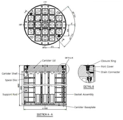KORAD-21 캐니스터 디스크 구조