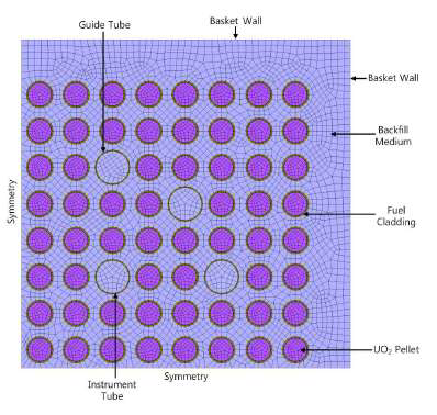 사용후핵연료 집합체의 2D 열해석모델링