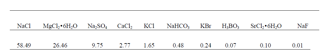 Chemical composition of simulated sea salt