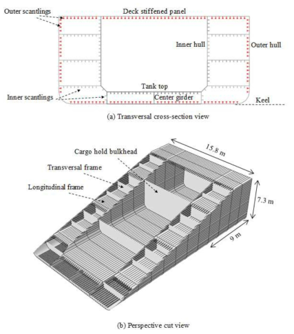 Geometry of struck ship’s cargo holds