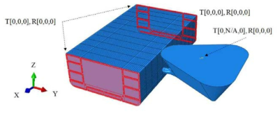 Collision simulation highlighting the boundary condition areas