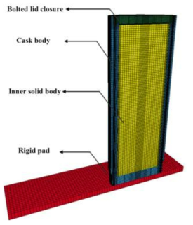 Cross-sectional view of the metal cask finite element model