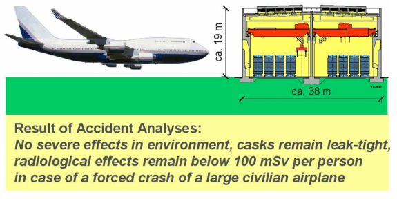 독일의 사용후핵연료 Cask 저장시설 항공기충돌 안전성평가