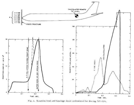 항공기 질량분포 및 좌굴하중을 활용한 충격력의 산정 (J.D.Riera)