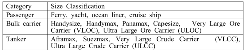 Ship2 Categories