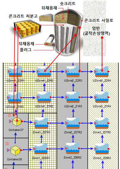 동굴처분시설 안전성평가 모듈