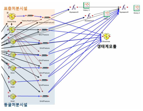 원계영역 안전성평가 모듈