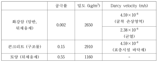 이동매개물질 입력자료